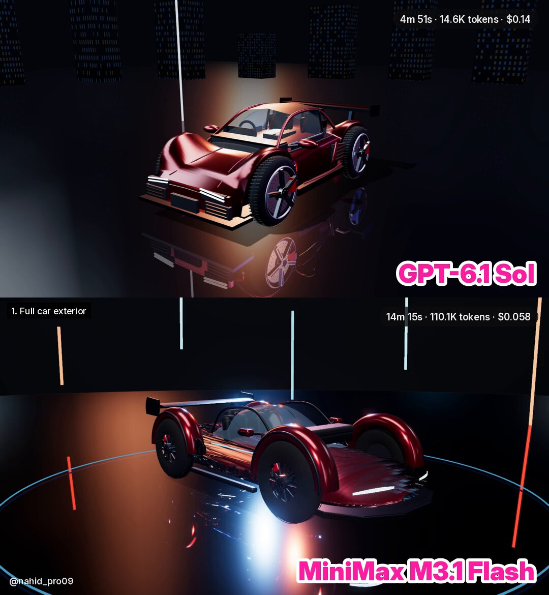 同一超跑视频 prompt：M3.1 Flash $0.058 对 GPT-6.1 Sol $0.14