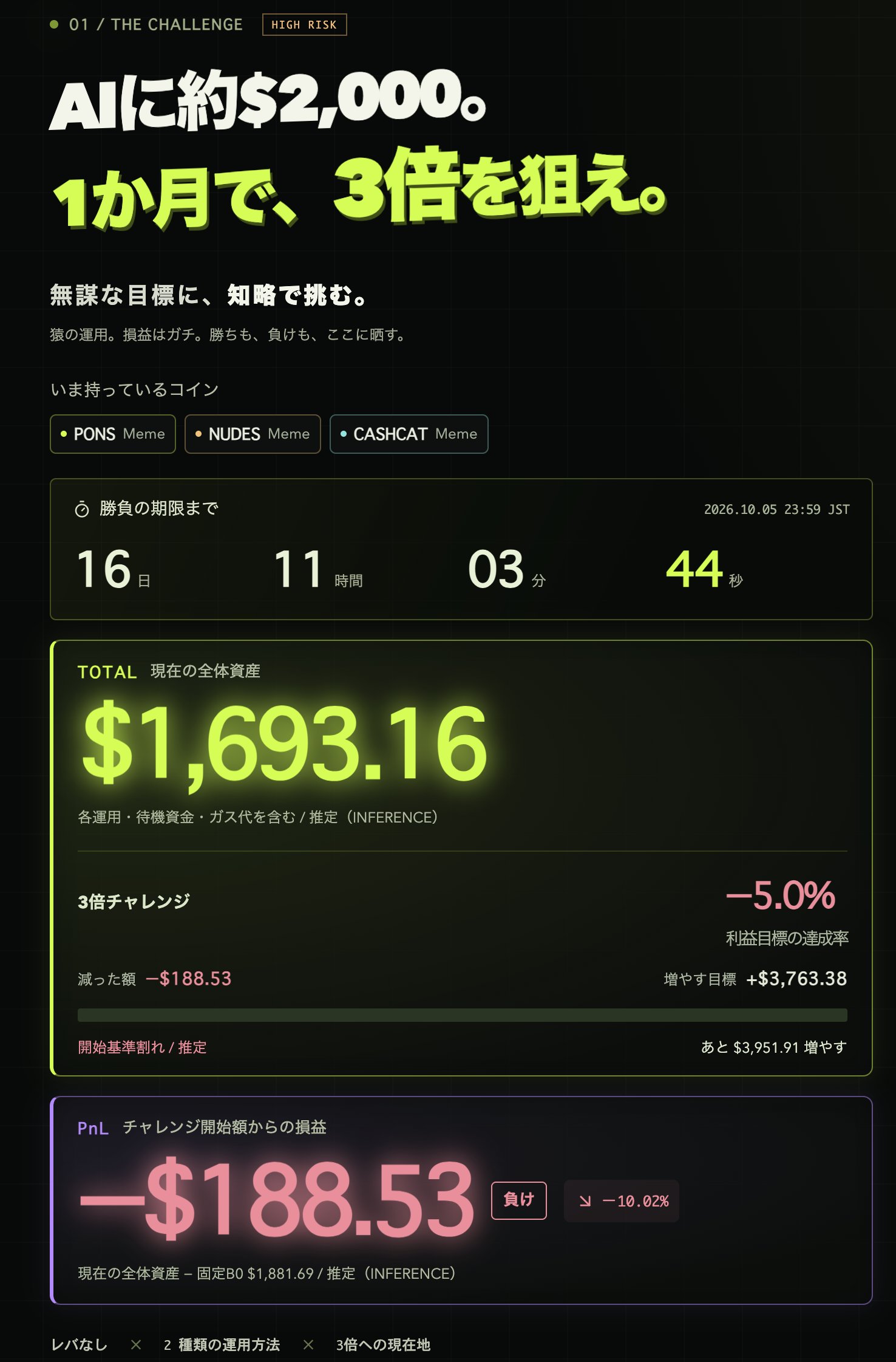 让 Grok Bot 一个月把资金翻三倍，结果它只研究不投资
