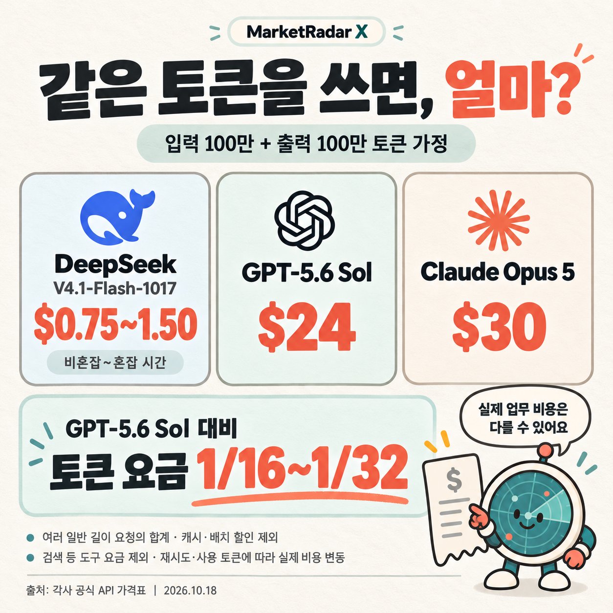 DeepSeek V4.1 Flash: official benchmark table and API pricing breakdown (image 2 of 2)