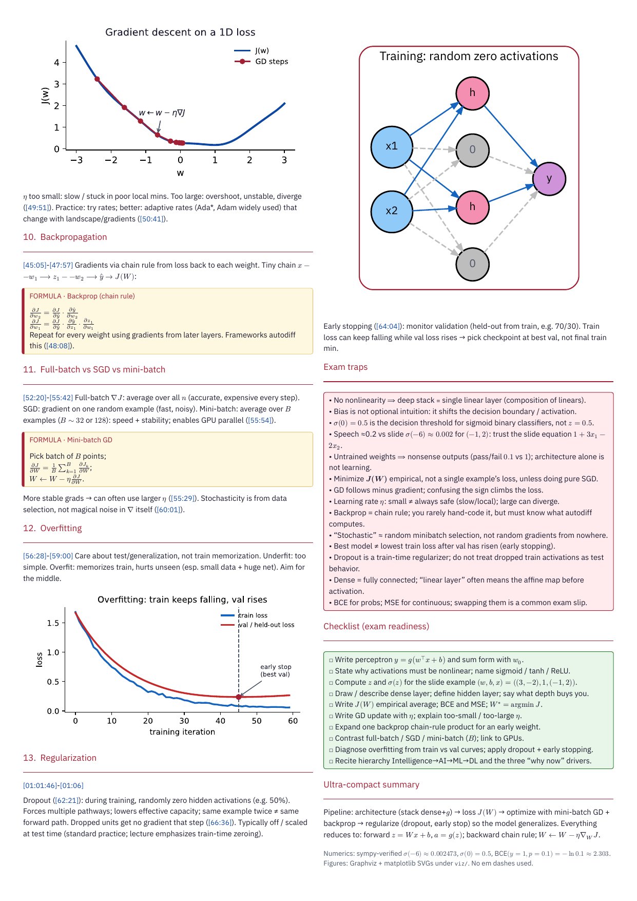 Grok Bot turns an MIT lecture into an exam-ready cheat sheet PDF in one request (image 2 of 2)