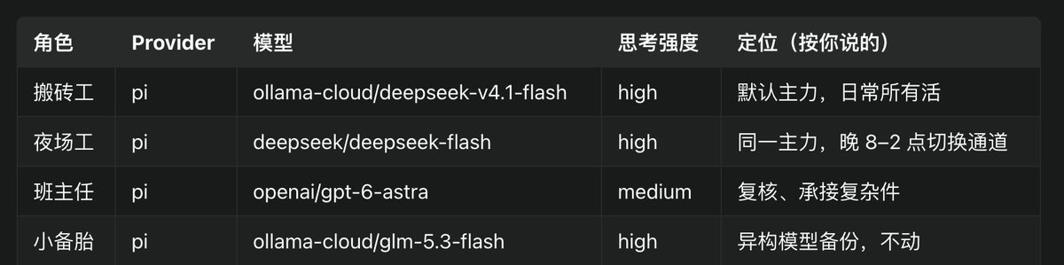 月付 150–250 美元的 AI 订阅组合，Astra 只做兜底