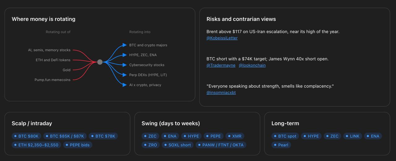 用 Grok Bot 把 X 列表做成每日投资研报(第 2 张,共 2 张)