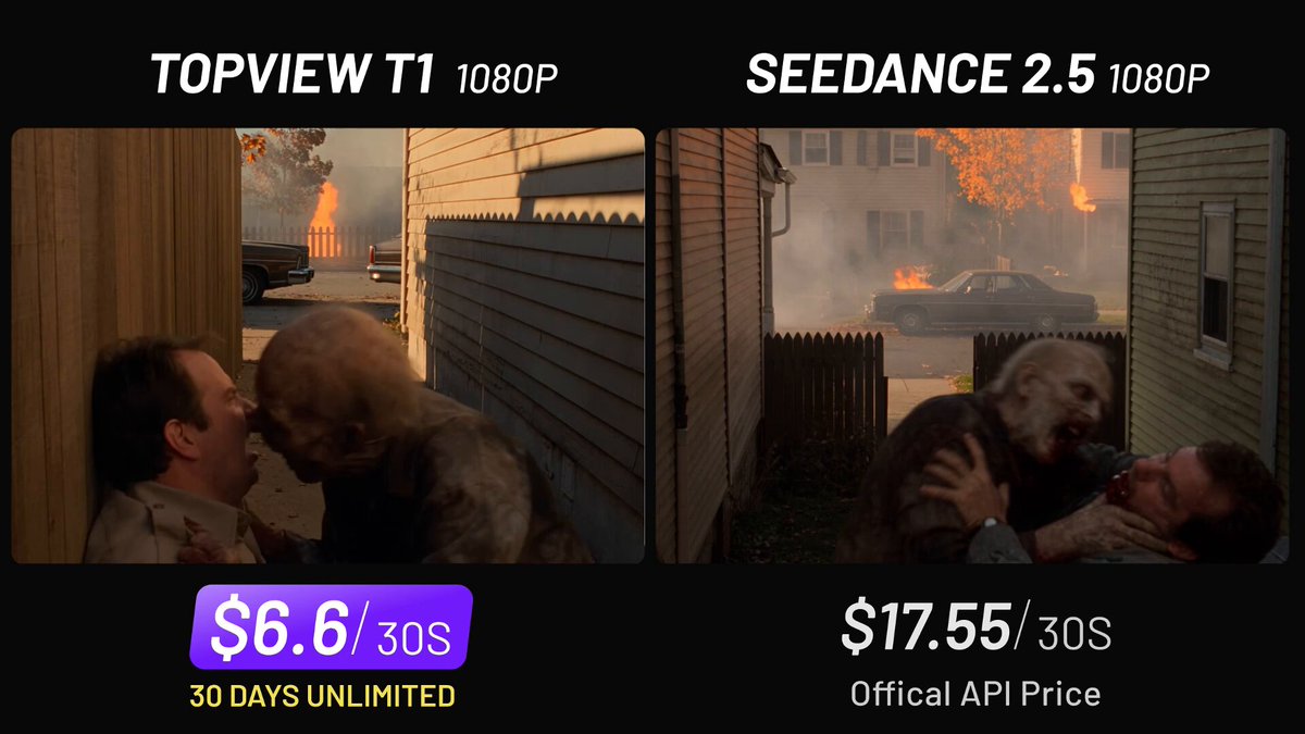 Topview launches own video model at 62% below Seedance 2.5 pricing