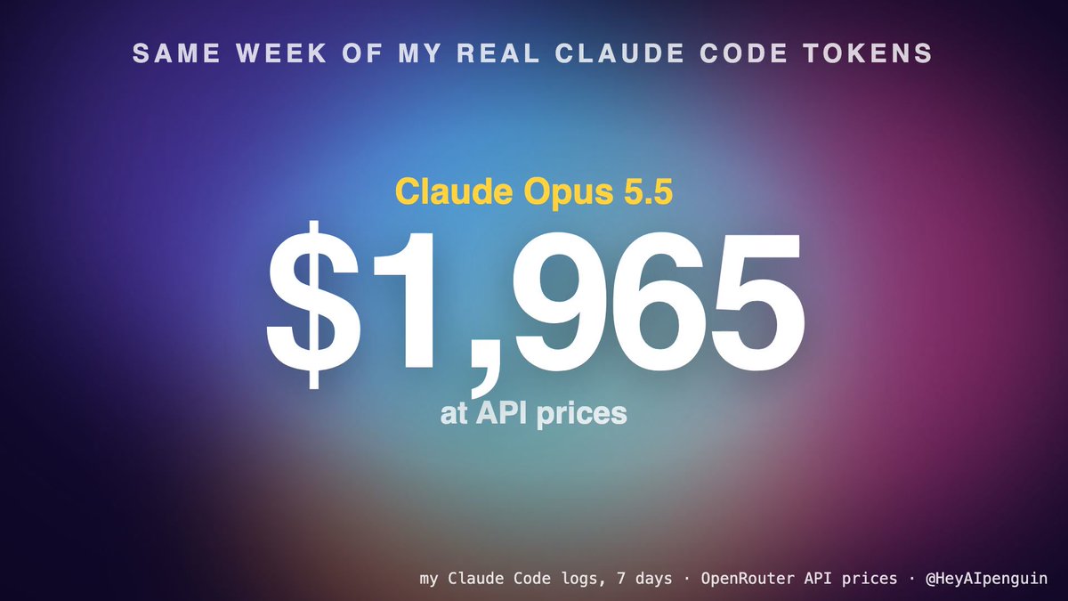 Claude Code 一周 51 亿 token 账单：Opus 5.5 花 1965 美元，DeepSeek V4.