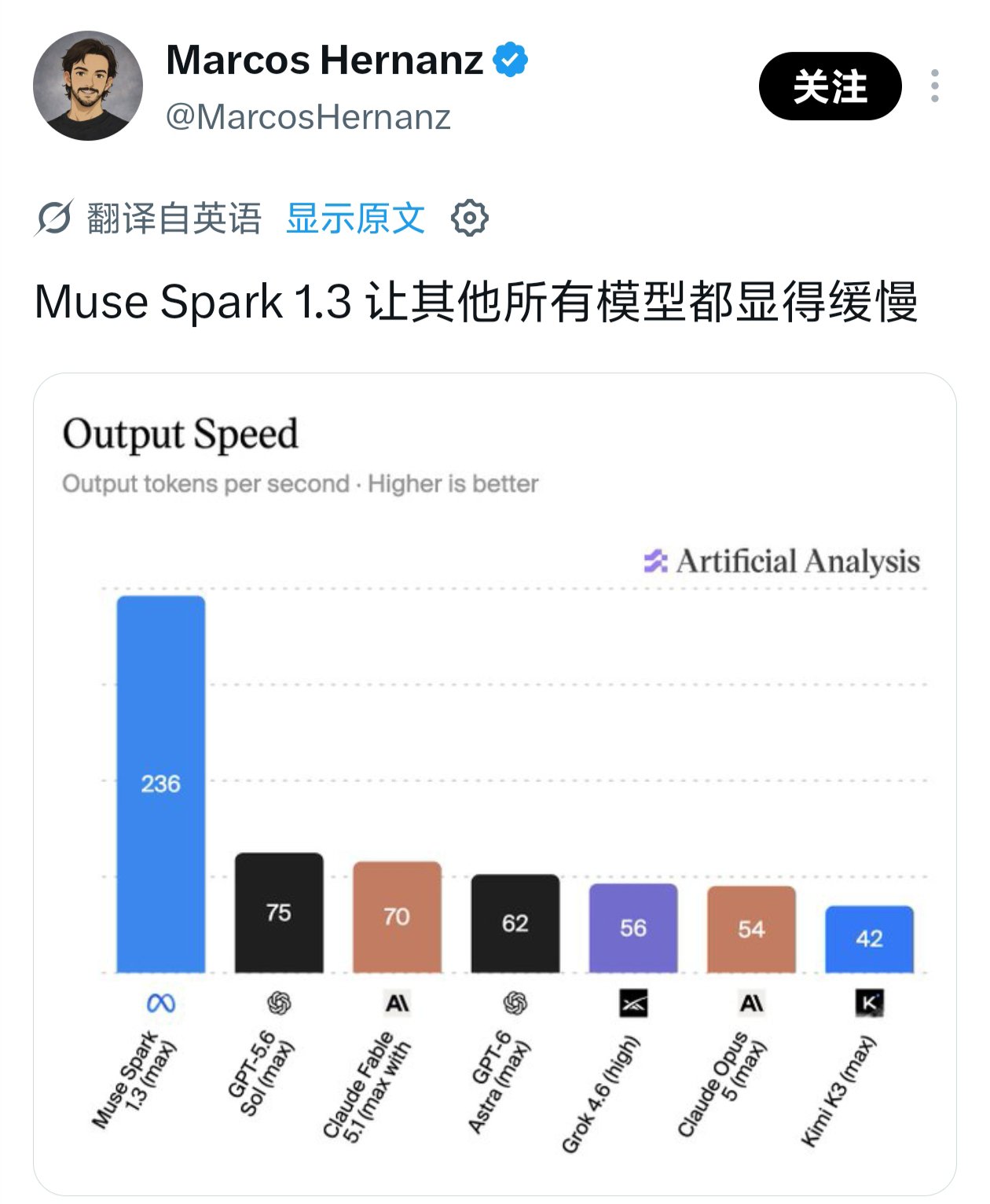 Meta Muse Spark 跑分被指截掉 Gemini 对比