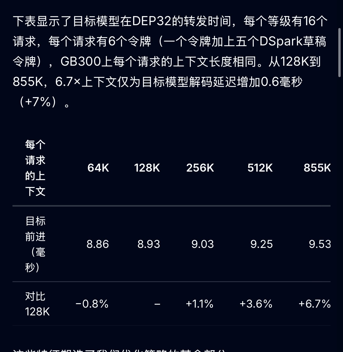 vLLM DEP32 对比 DeepInfer:131K 上下文吞吐打平,GB300 达 954K tok/s/GPU(第 1 张,共 4 张)