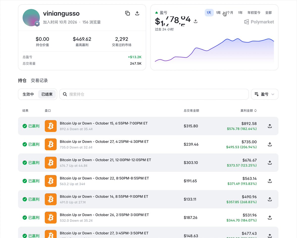 Grok Bot powers a Polymarket BTC 5-minute trading system