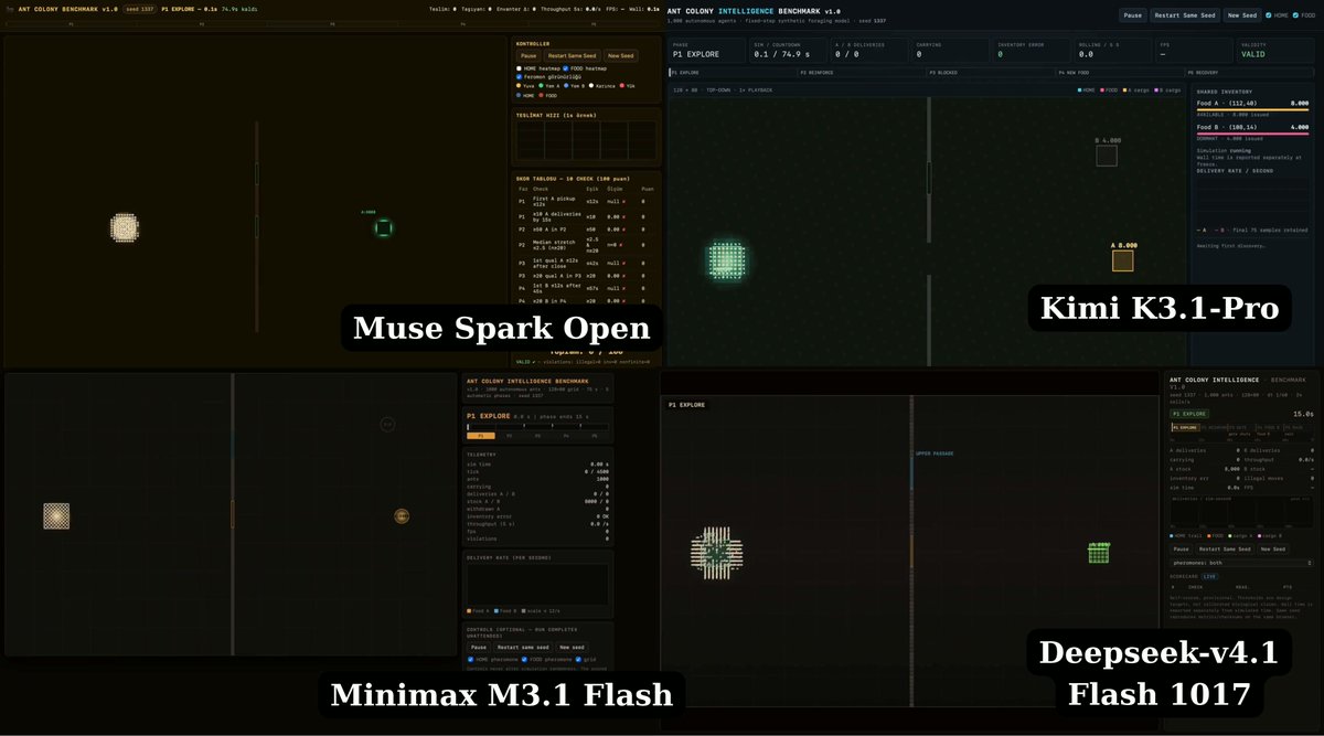 OpenCode 蚁群觅食基准：DeepSeek V4.1 Flash 1017 综合第一