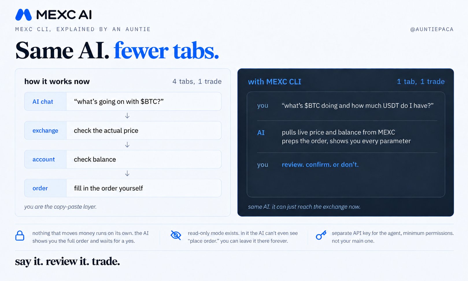 MEXC CLI connects AI assistants to exchange accounts