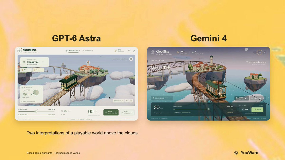 YouWare 实测：Gemini 4 已上线 Arena 与 GPT-6 同题对比