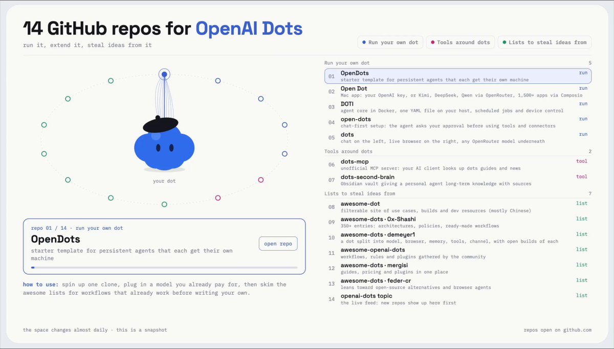 14 个 OpenAI Dots 开源复刻与周边仓库合集
