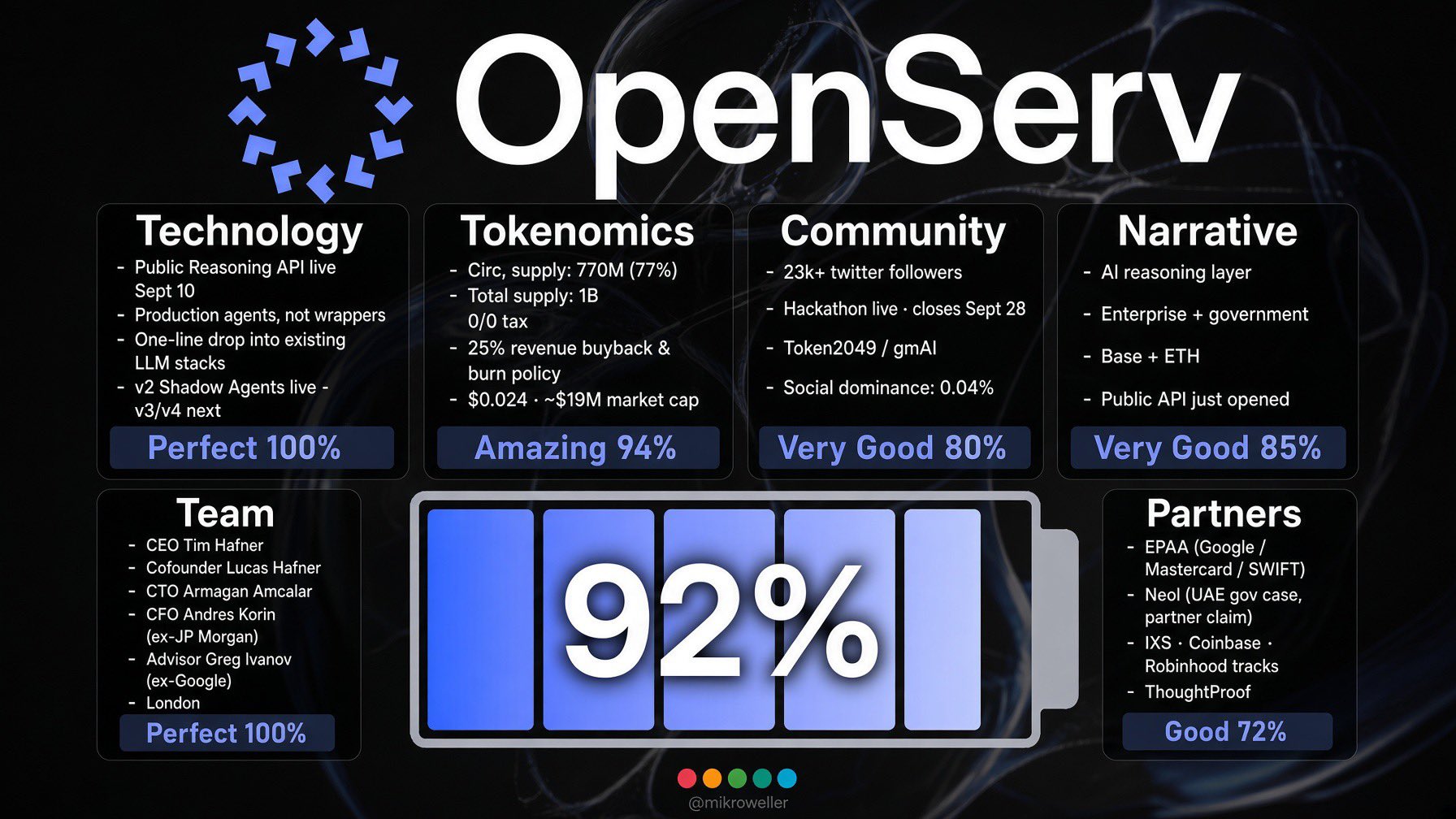 OpenServ opens public API, positioning itself as an agent reasoning layer