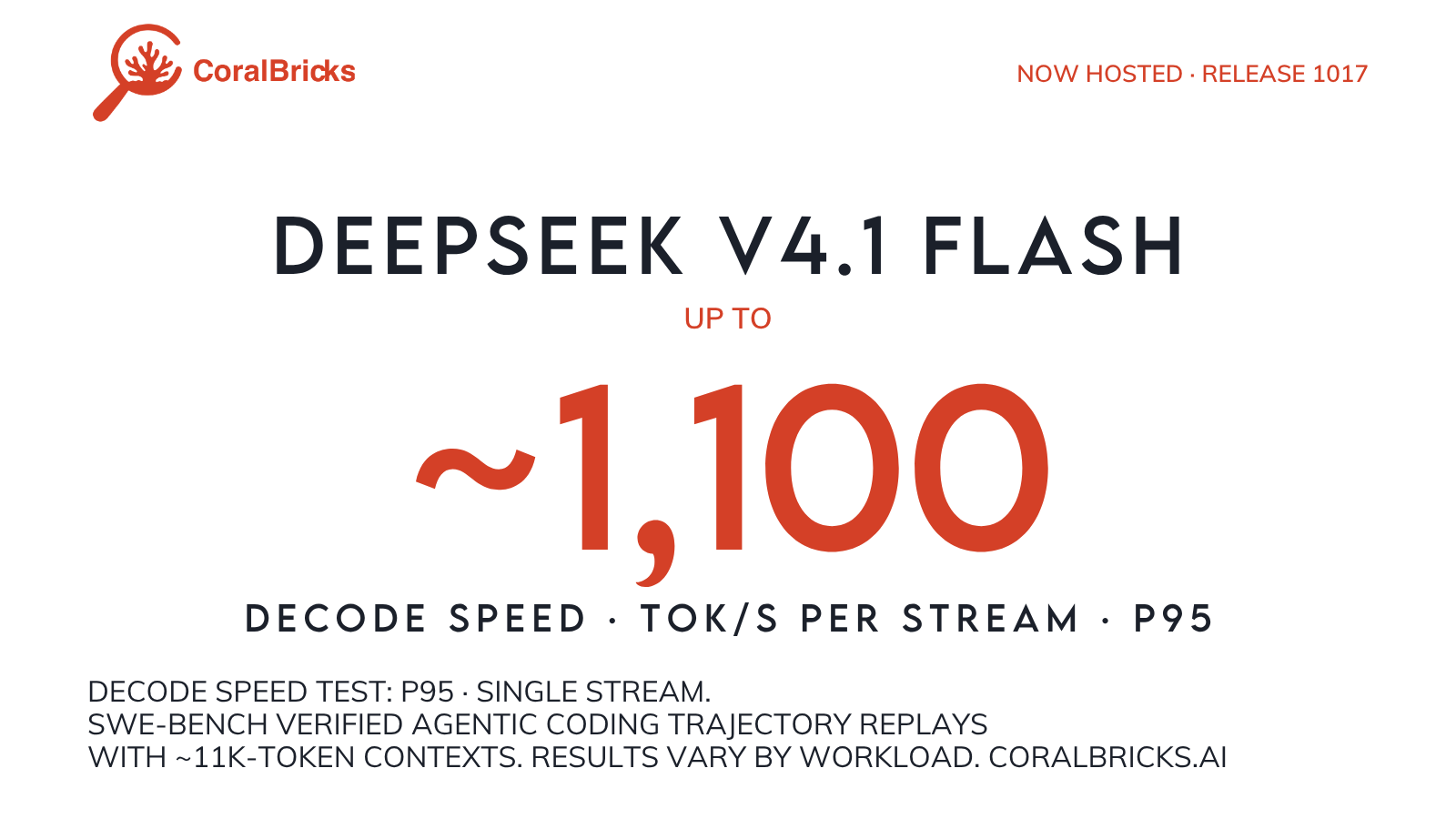 CoralBricks 托管 V4.1-Flash-1017：单流解码约 1100 tok/s