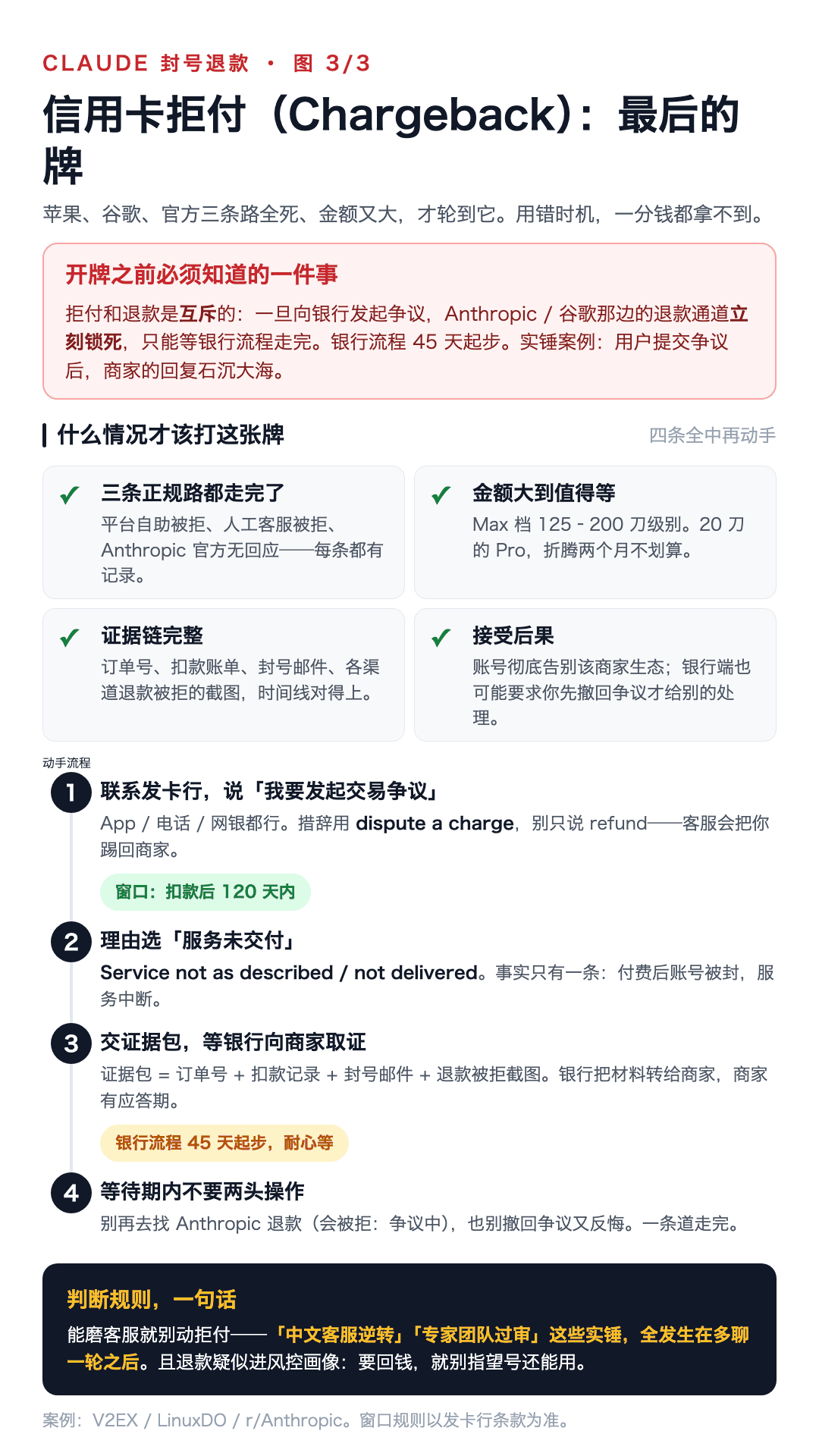 Refund guide after a Claude subscription ban: Apple first, chargeback last (image 1 of 3)