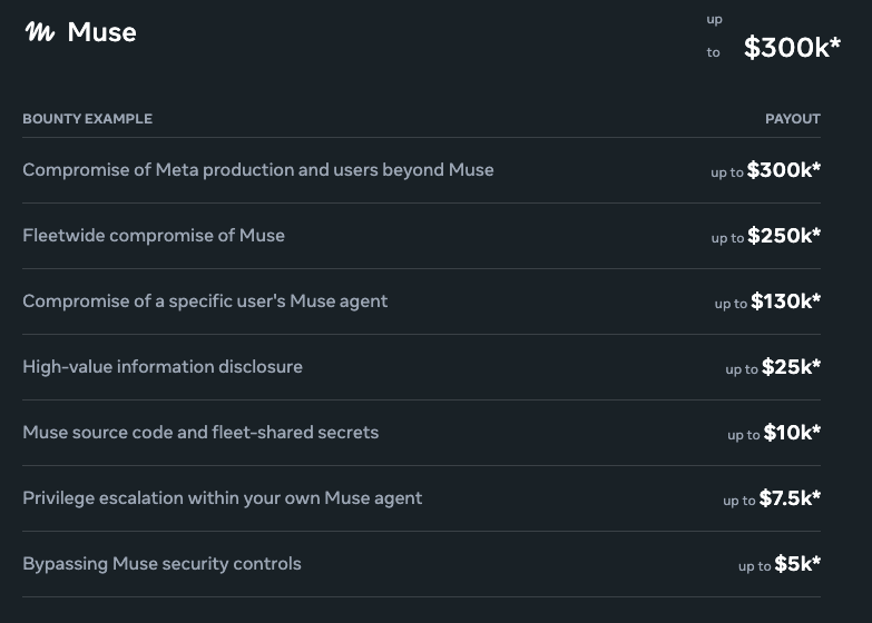 Muse 纳入公开漏洞赏金计划