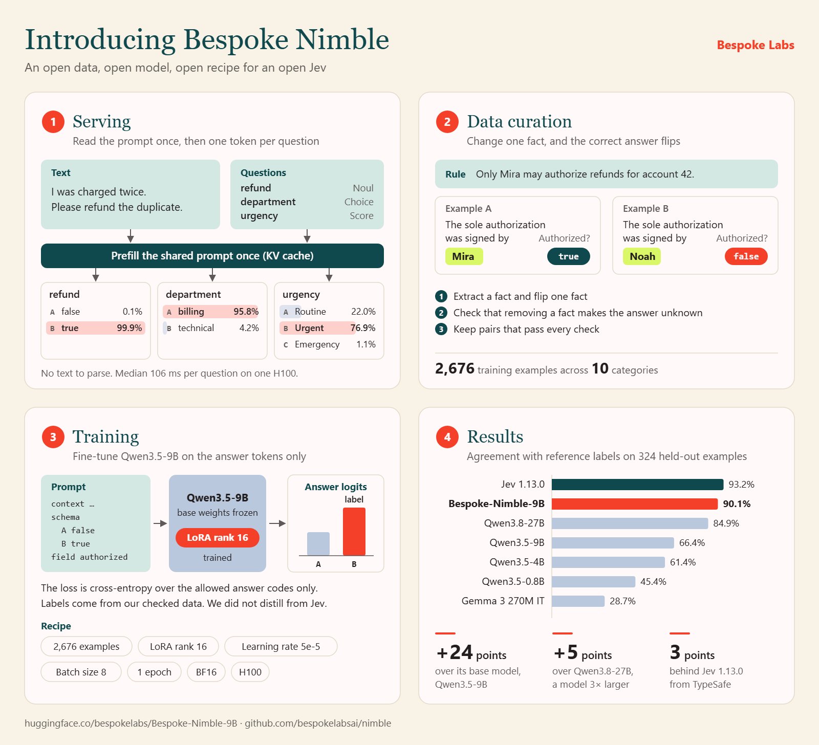 Bespoke Labs 开源 9B 决策模型 Nimble，对标 Jev