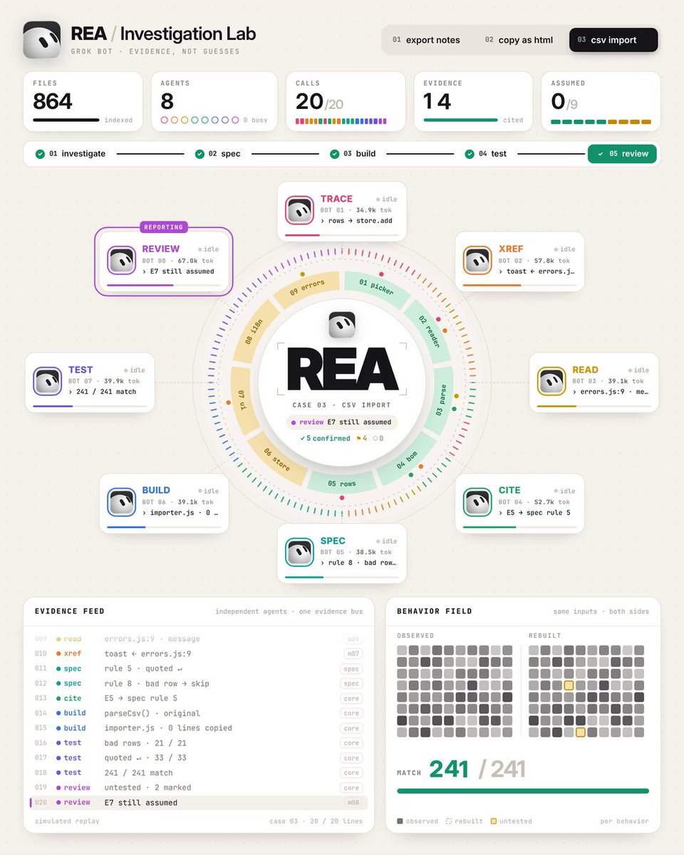 8 个 Grok Bot 一夜逆向拆解 40 万美元 SaaS