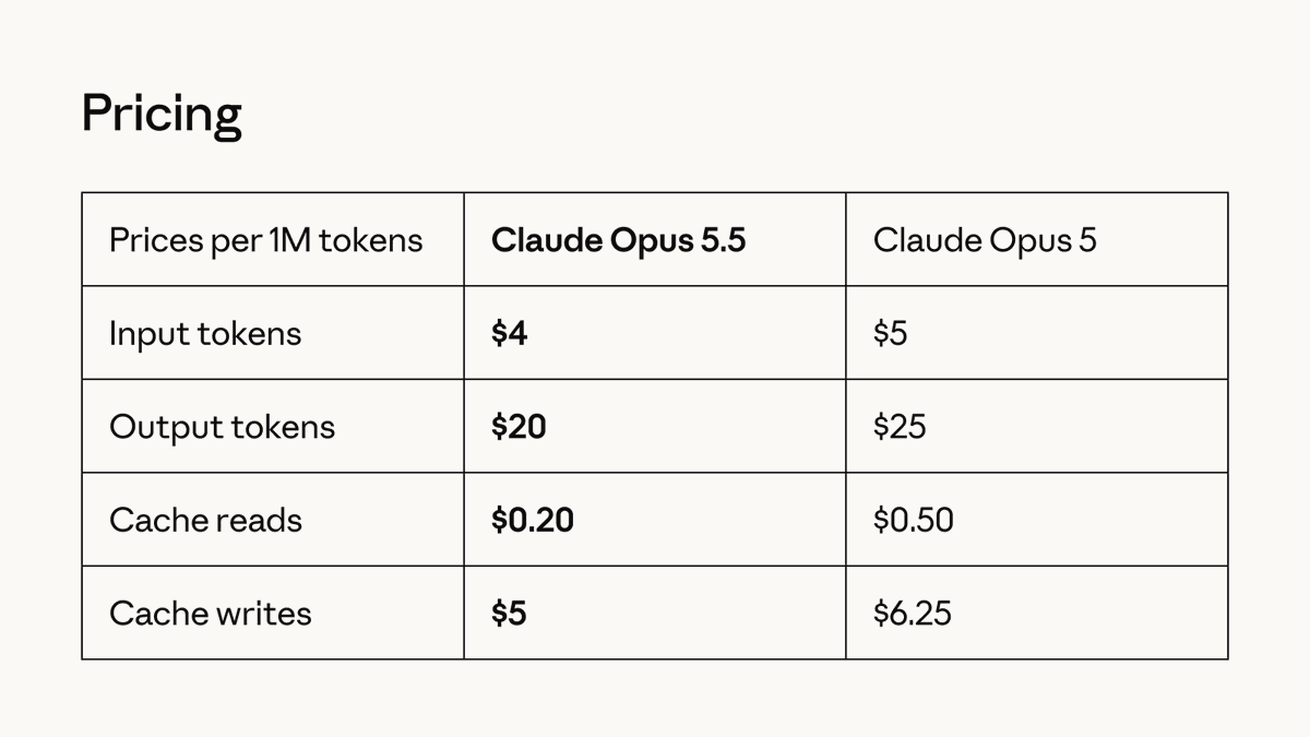 Same-day recap: Opus 5.5 vs GPT-6 Sol and Luna (image 1 of 2)