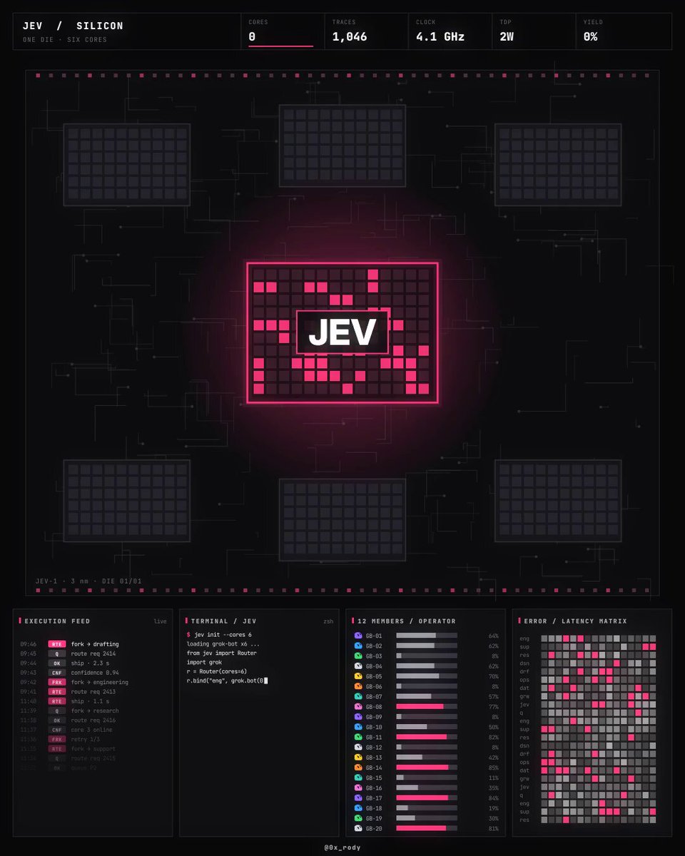 用 Jev 给 Grok Bot 做记忆路由决策