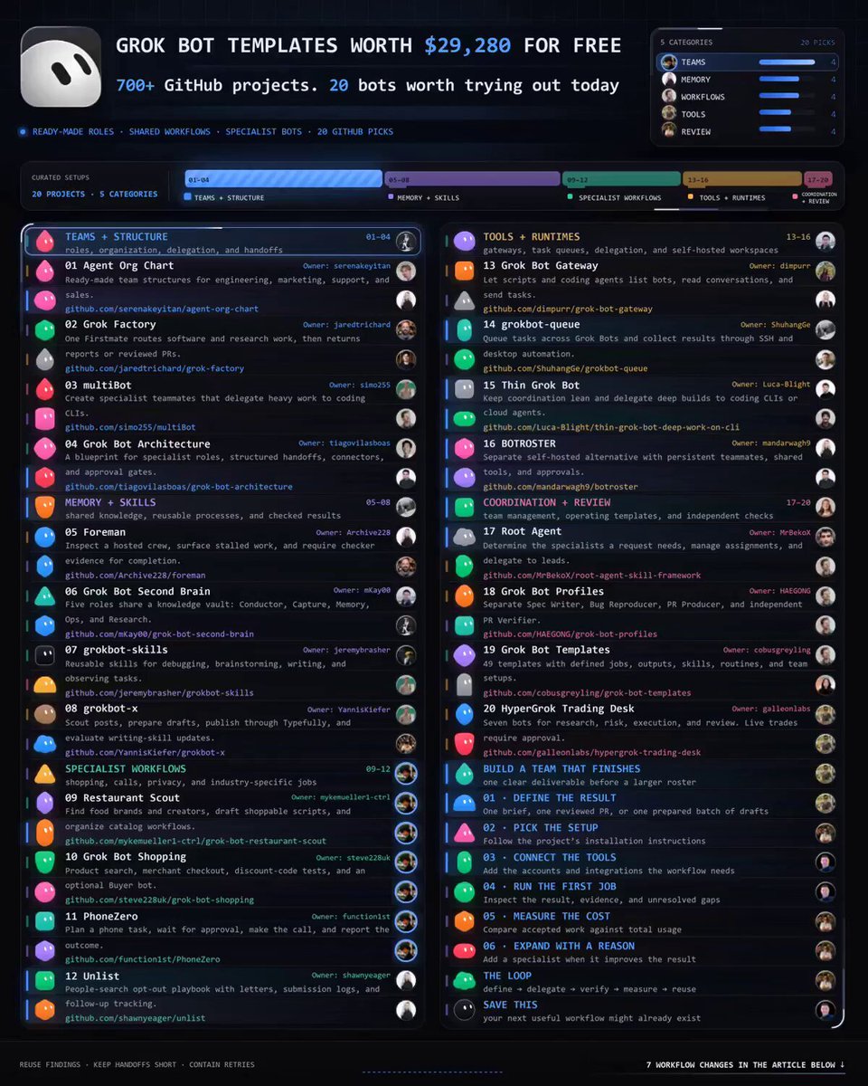 Open-source Grok Bot configs: 624+ ready-made bots