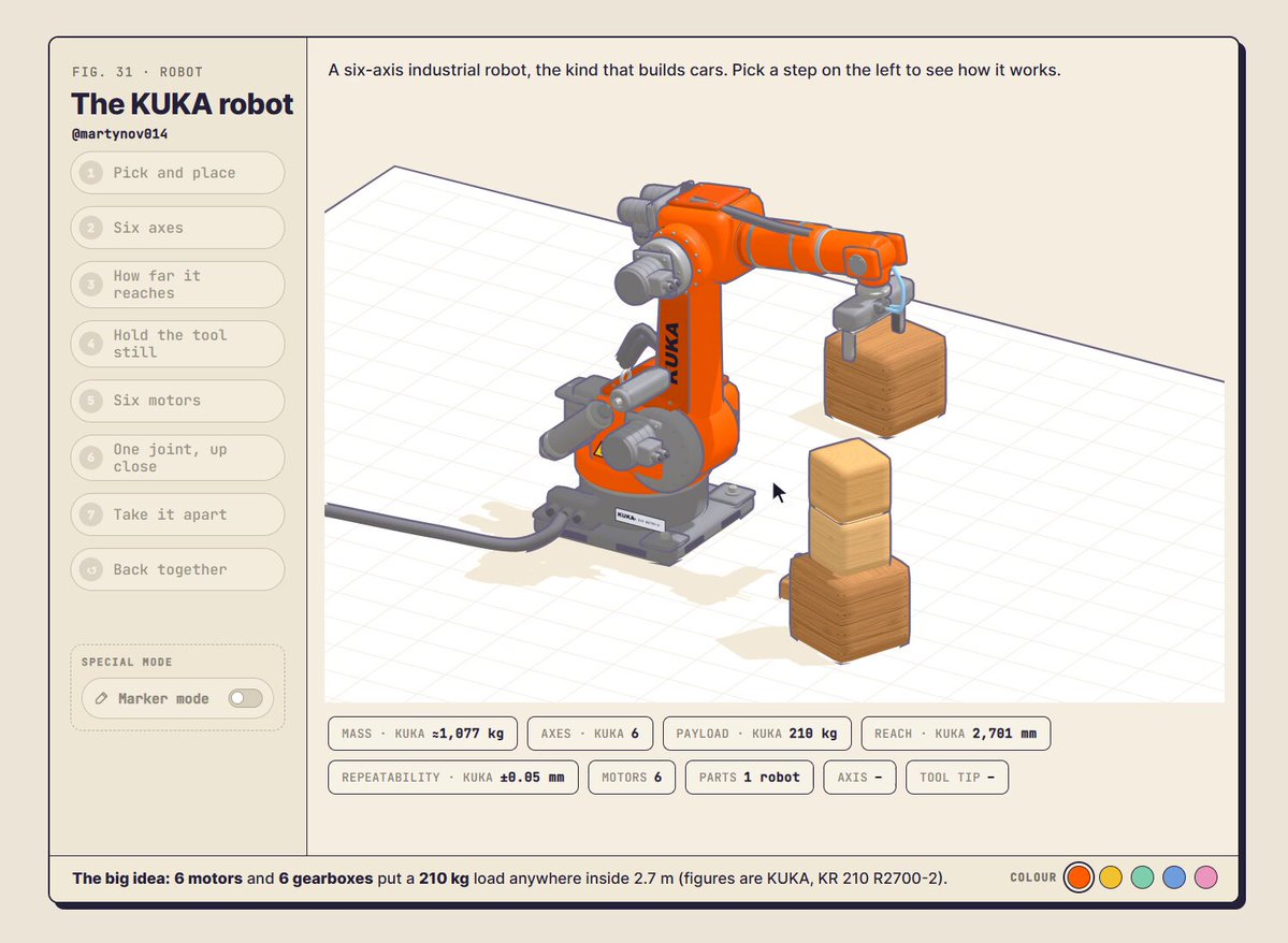 用 Opus 5.5 做可拆解的 KUKA 六轴机器人动画