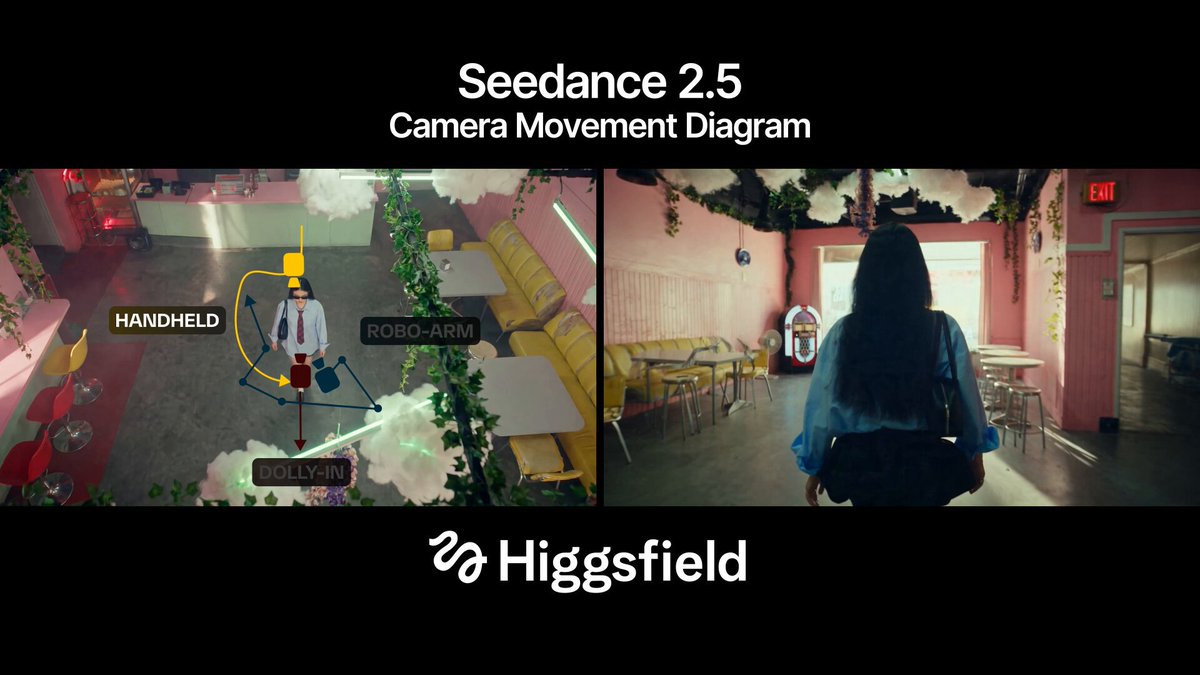 Seedance 2.5 相机控制将上线 Higgsfield