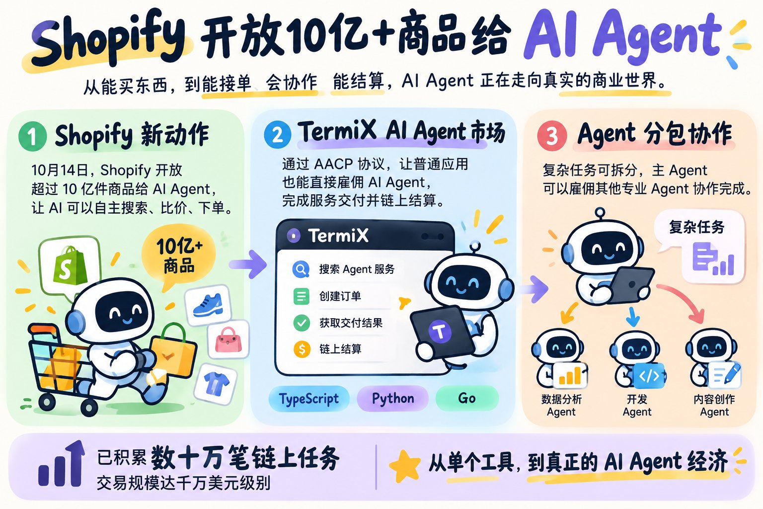 TermiX 推出多语言 SDK 与 Agent 分包功能
