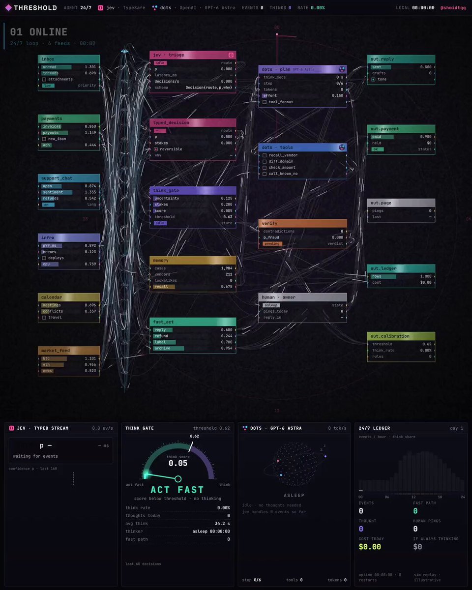 Dot 操作员用 Jev 路由 + Astra 升级的三层 agent 架构