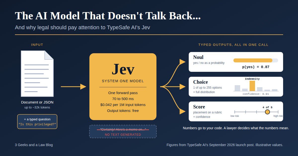 A practical guide to wiring Jev into Codex, Hermes and Claude Code (image 2 of 2)