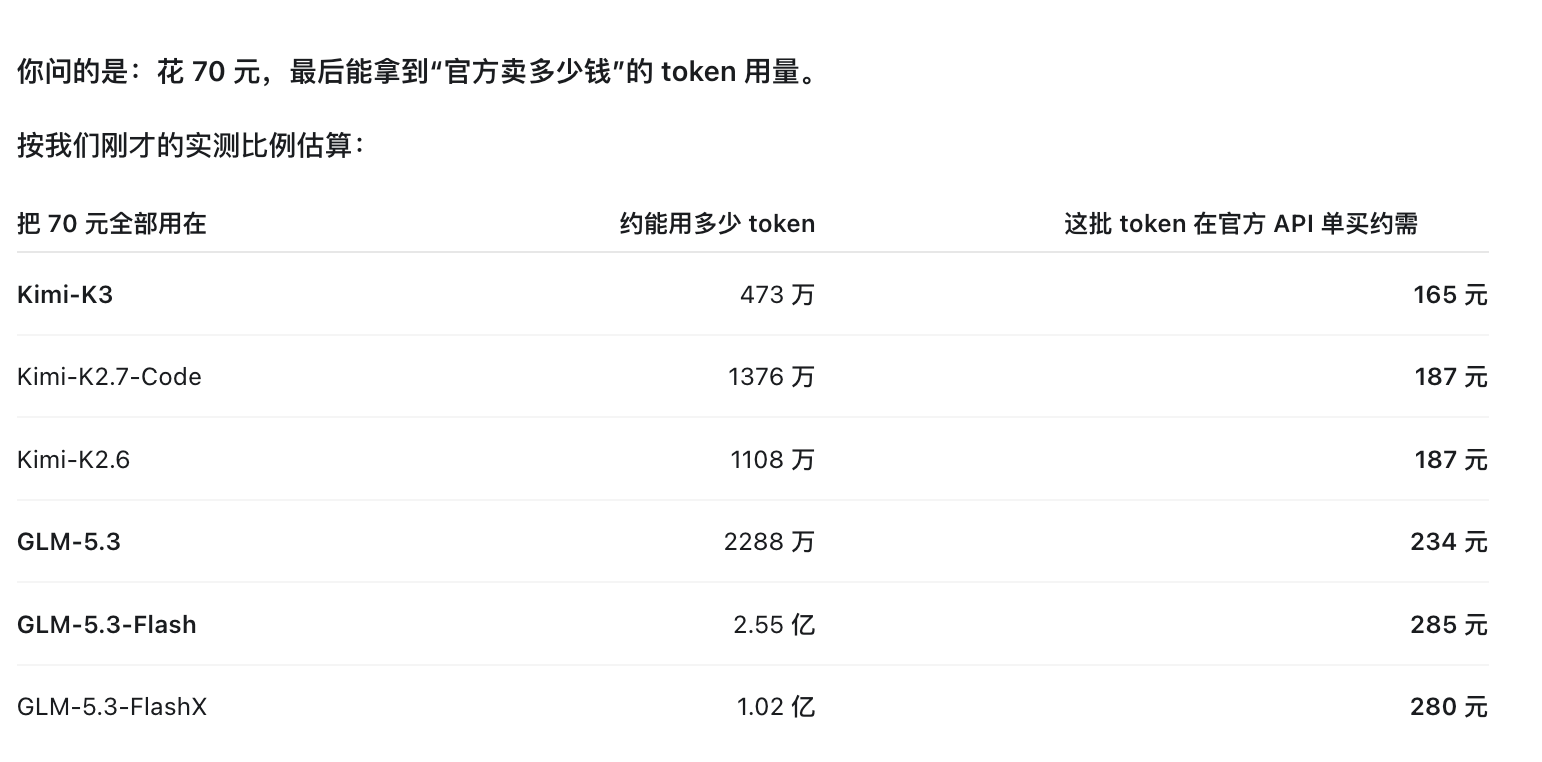 WorkBuddy 70 元套餐：V4.1 Flash 可用约 2.19 亿 token