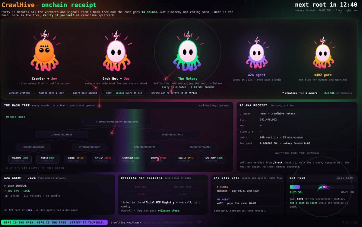 CrawlHive：把每条 AI 判决写入 Solana 的 memecoin 扫描器