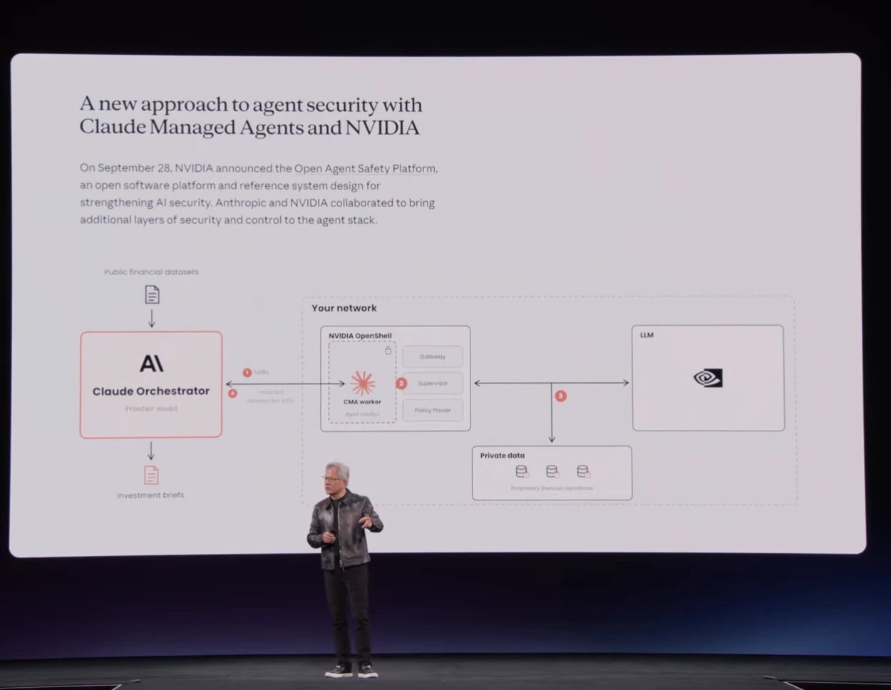 NVIDIA OpenShell 与 Claude Managed Agents 合作加固 agent 安全