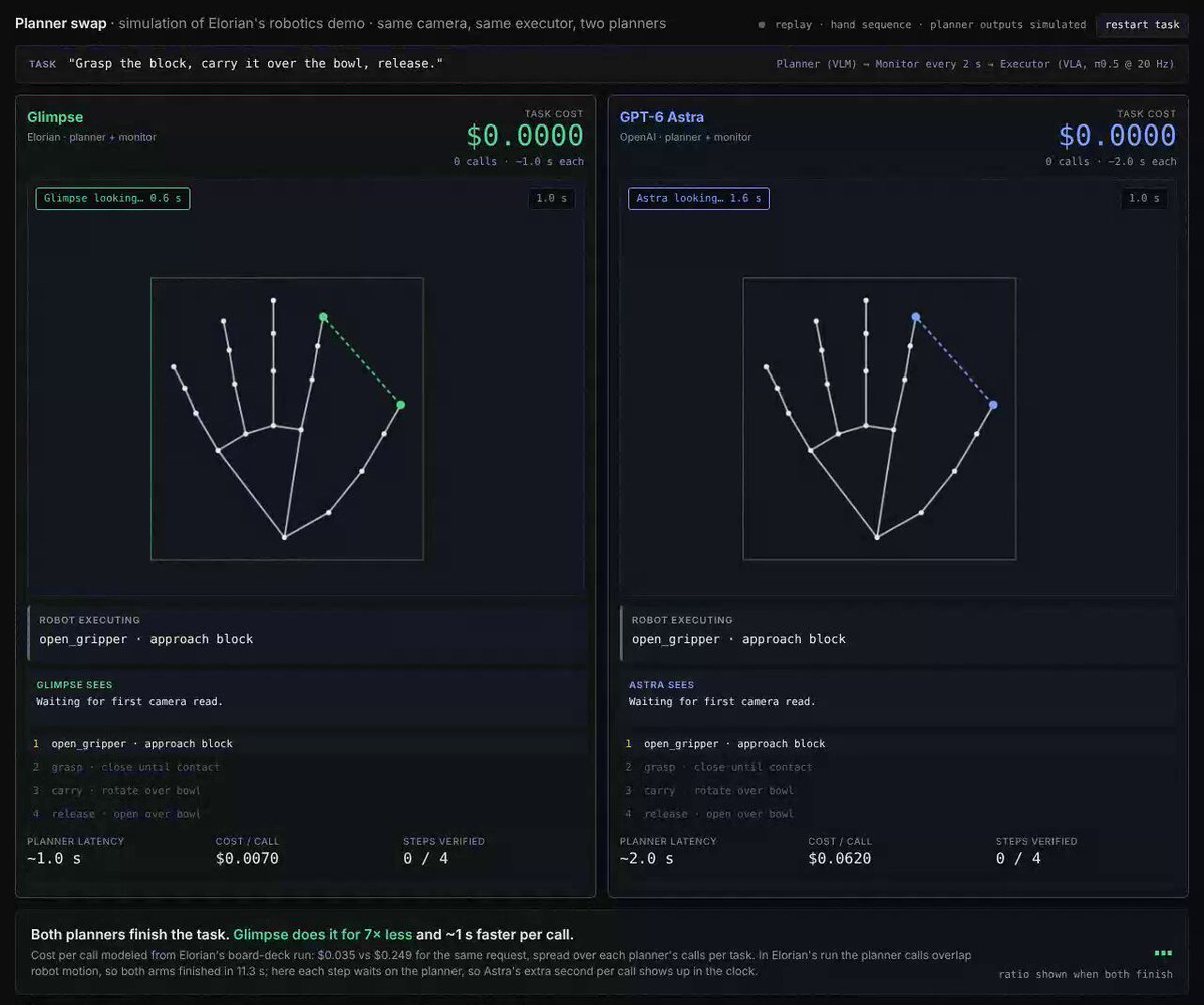 Elorian 发布 Glimpse 多模态模型