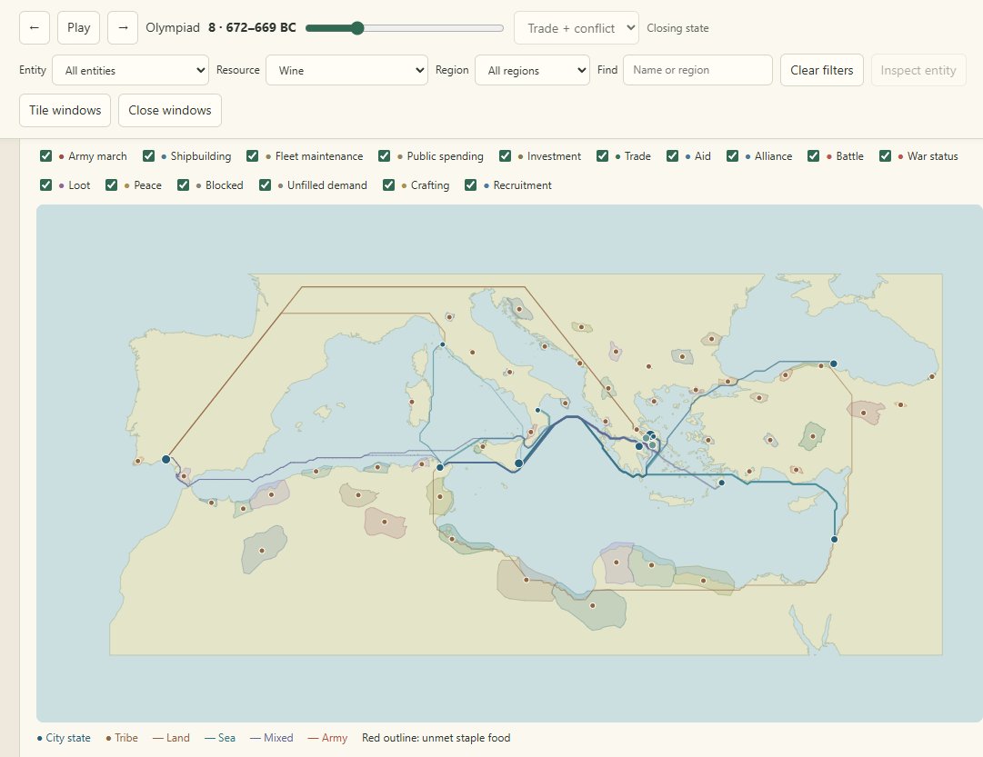 Simulating iron age Mediterranean trade with Astra