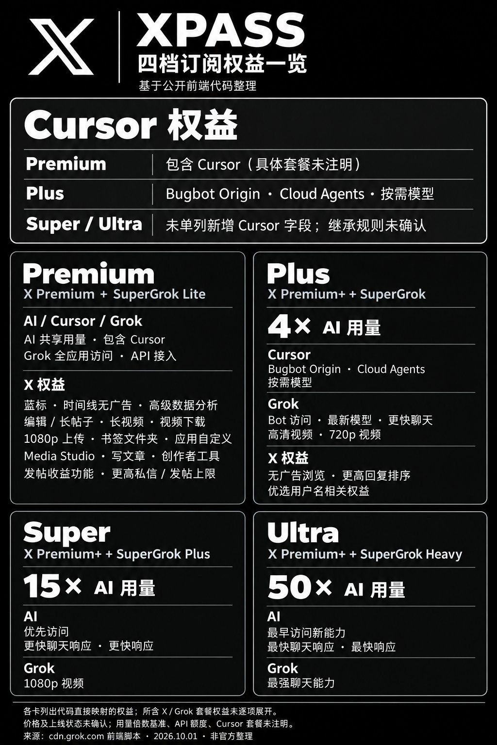 XPass subscription leak hints at unified X, Grok and Cursor tiers