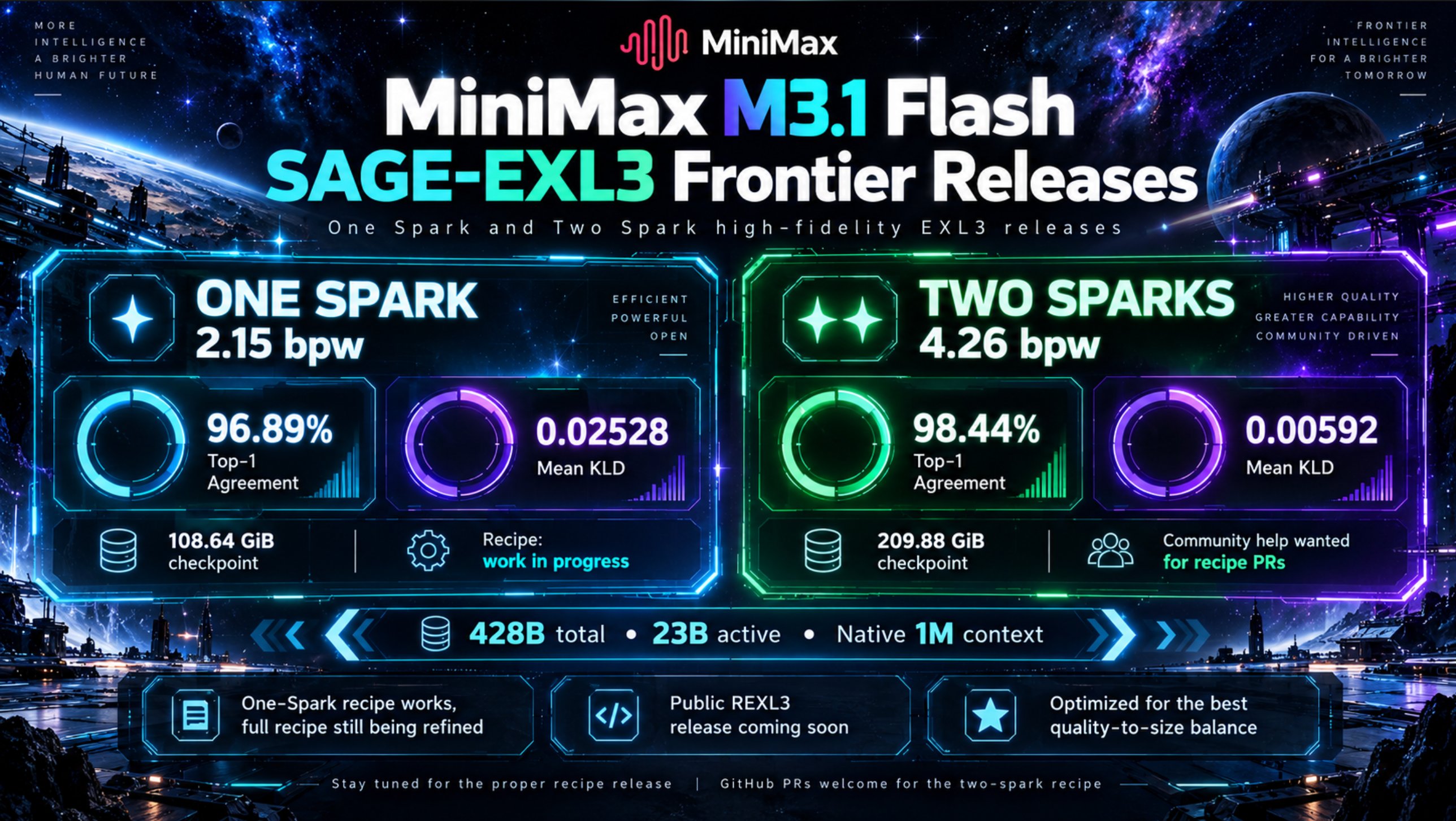 M3.1 Flash EXL3 量化:单张 DGX Spark 跑 428B,Top-1 一致率 96.89%