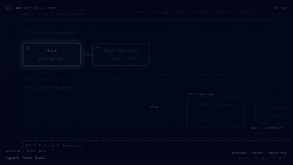 Archify：让 AI Agent 生成可交互架构图