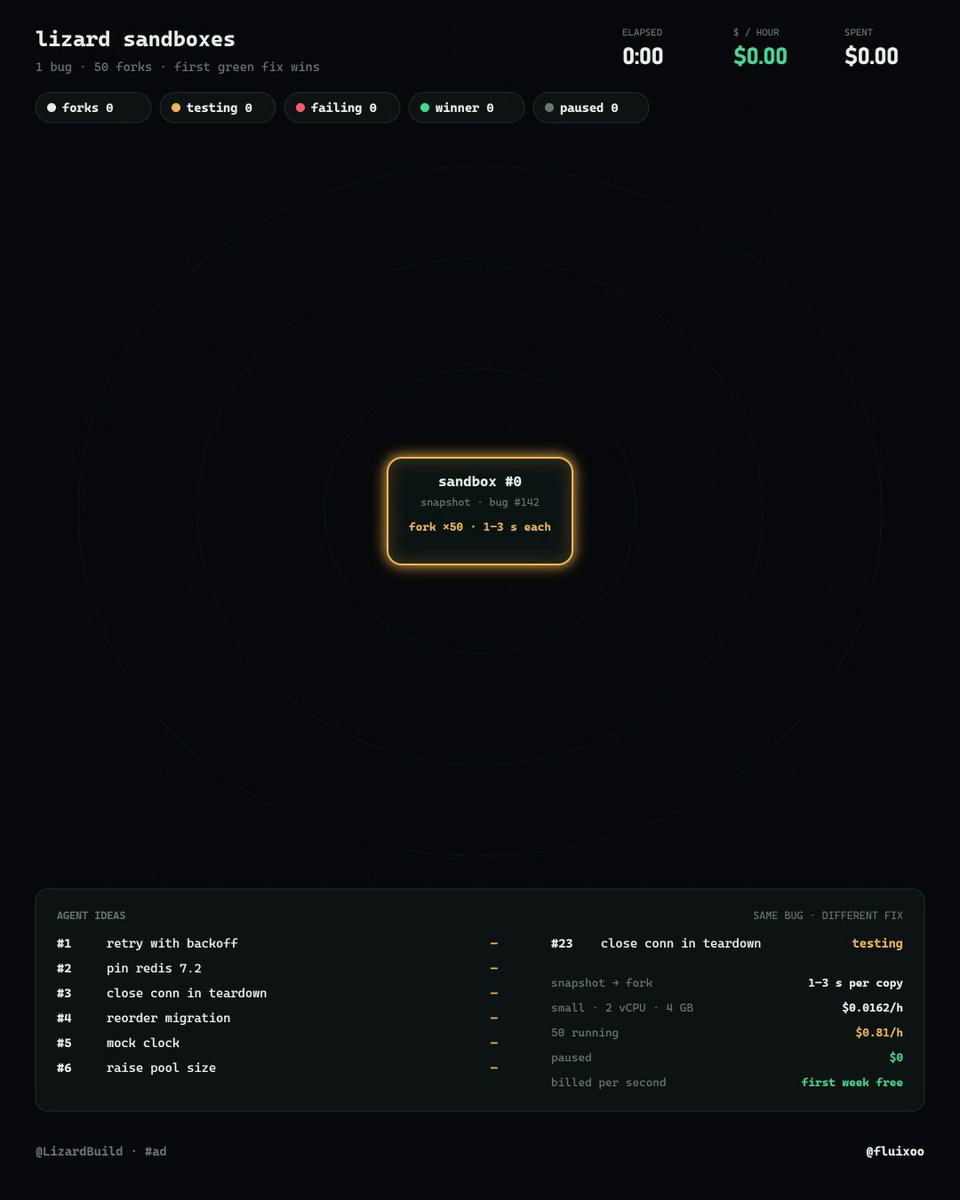 LizardBuild：50 个 Claude Code 沙箱并行修 bug，按秒计费