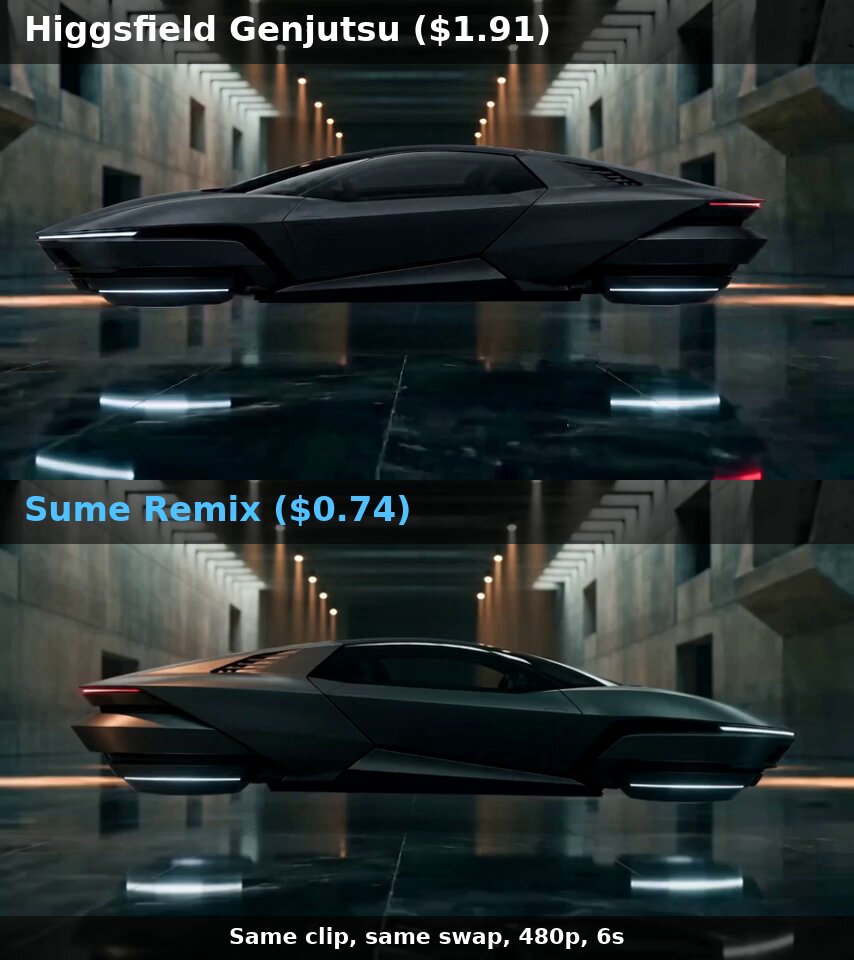 Higgsfield Genjutsu 与 Sume Remix 换车实测比价
