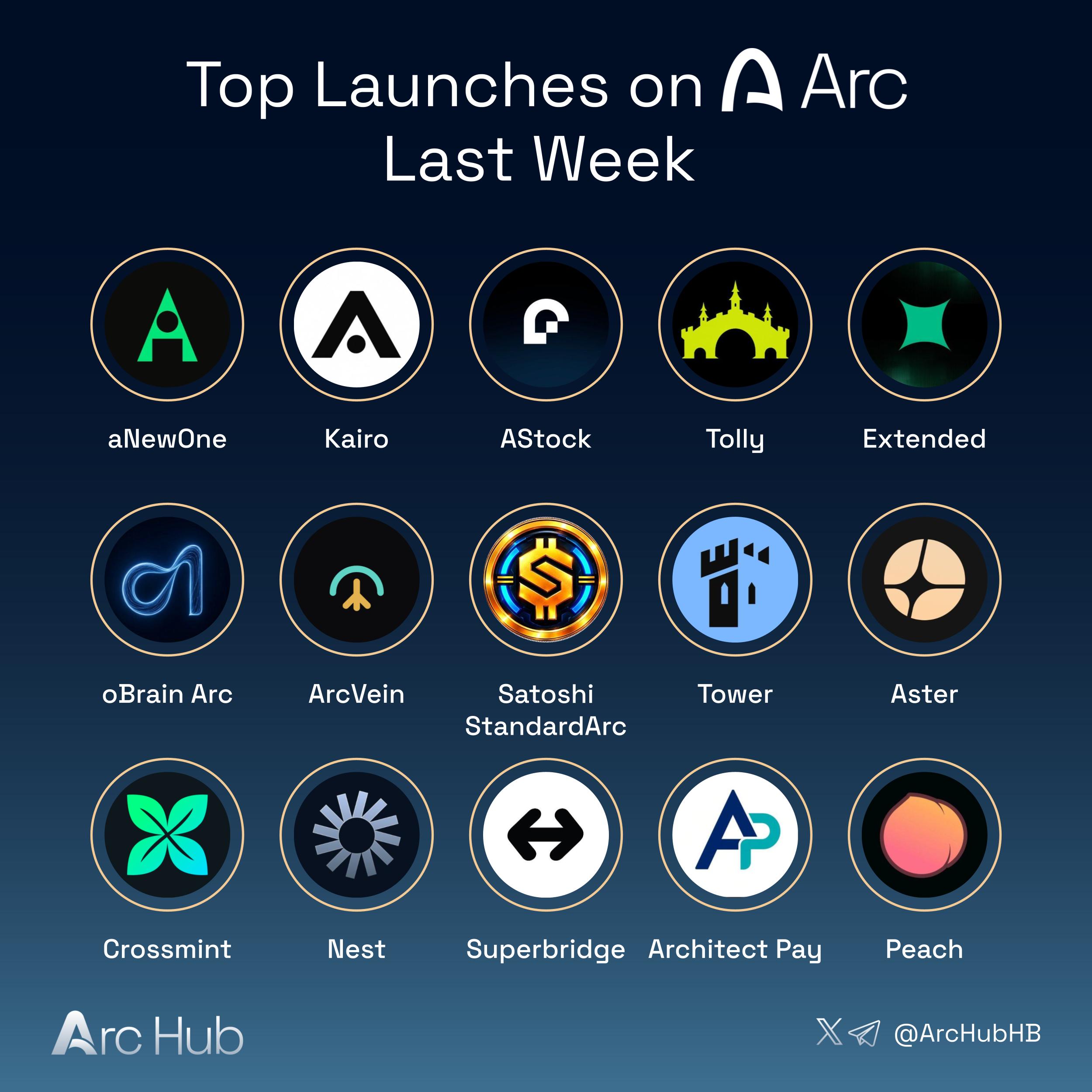 Arc 生态周榜：多个项目上线 MCP 与 agent API