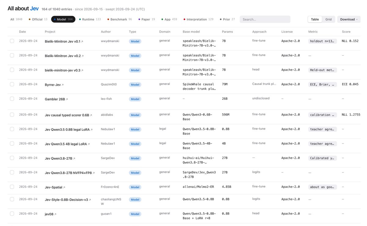 1000+ Jev/Typesafe 复现与论文数据室