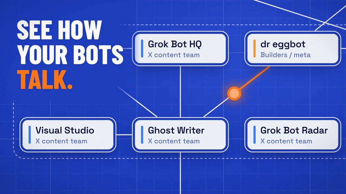 用一句提示词让 Grok Bot 画出 Bot 通信地图