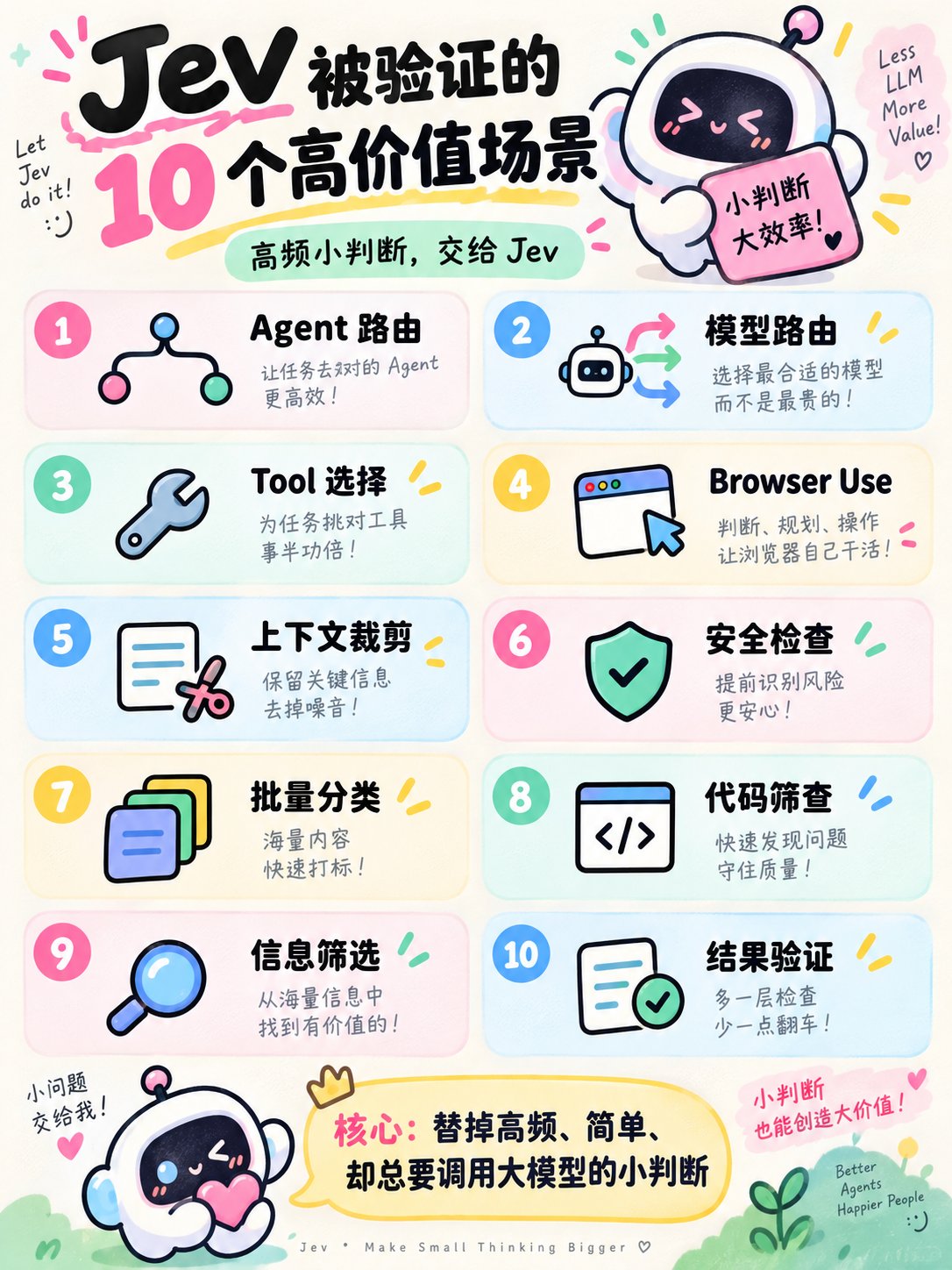 Jev 十大使用场景清单：Agent 路由到结果验证