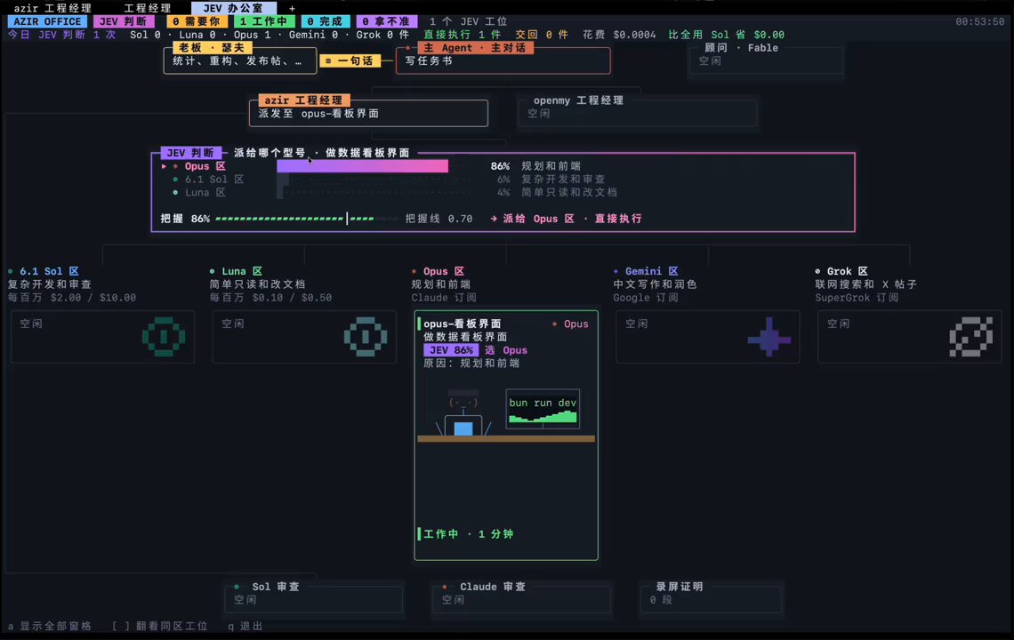 Jev 可视化 Agent 调度看板：按信心阈值自动派活给各家模型
