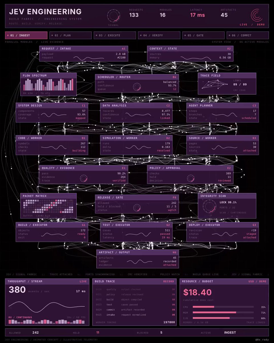 Jev Engineering：把 agent 栈变成控制系统
