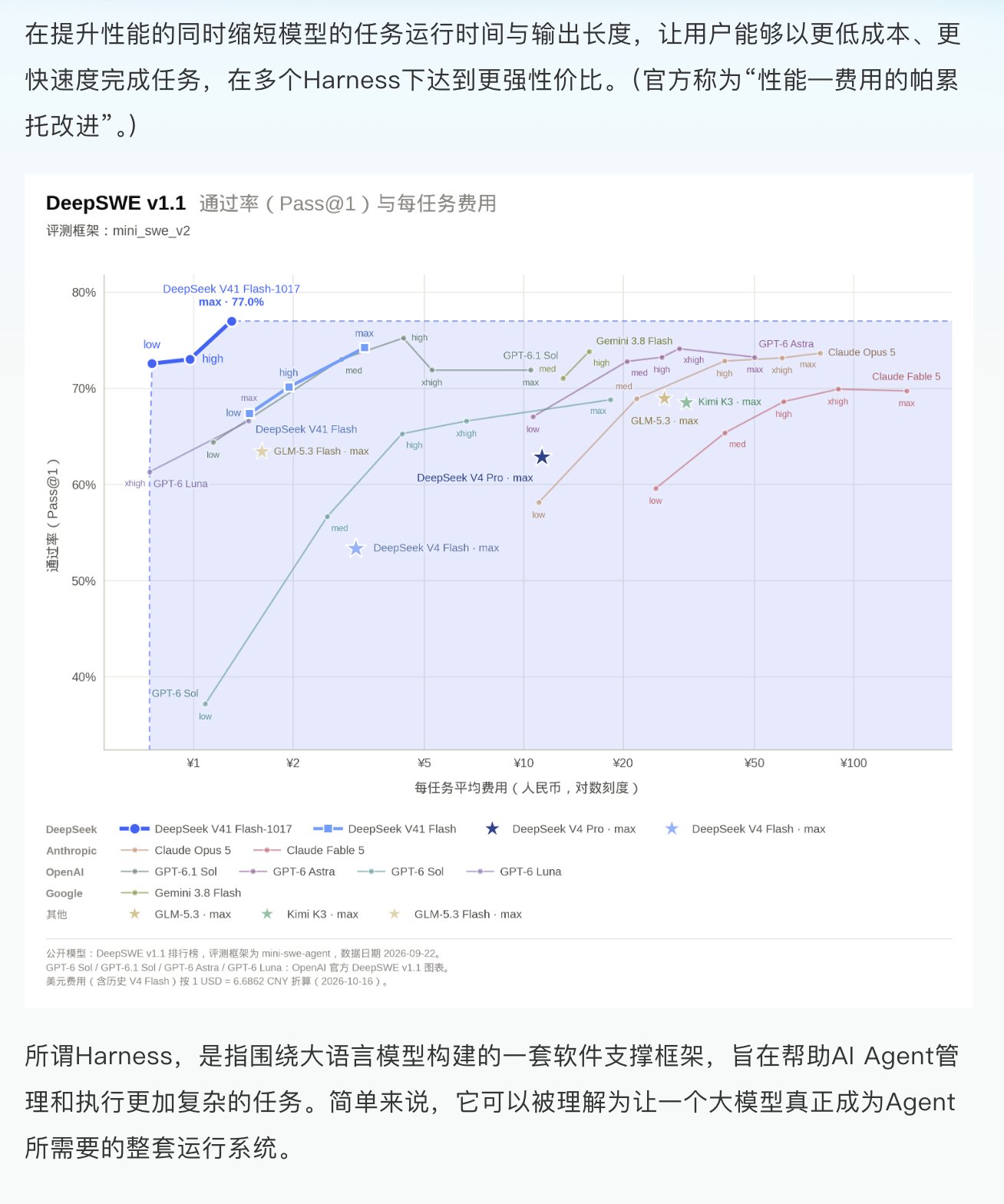 DeepSeek search API at ¥5 per 1,000 calls; V4.1-Flash builds projects from one prompt (image 2 of 4)