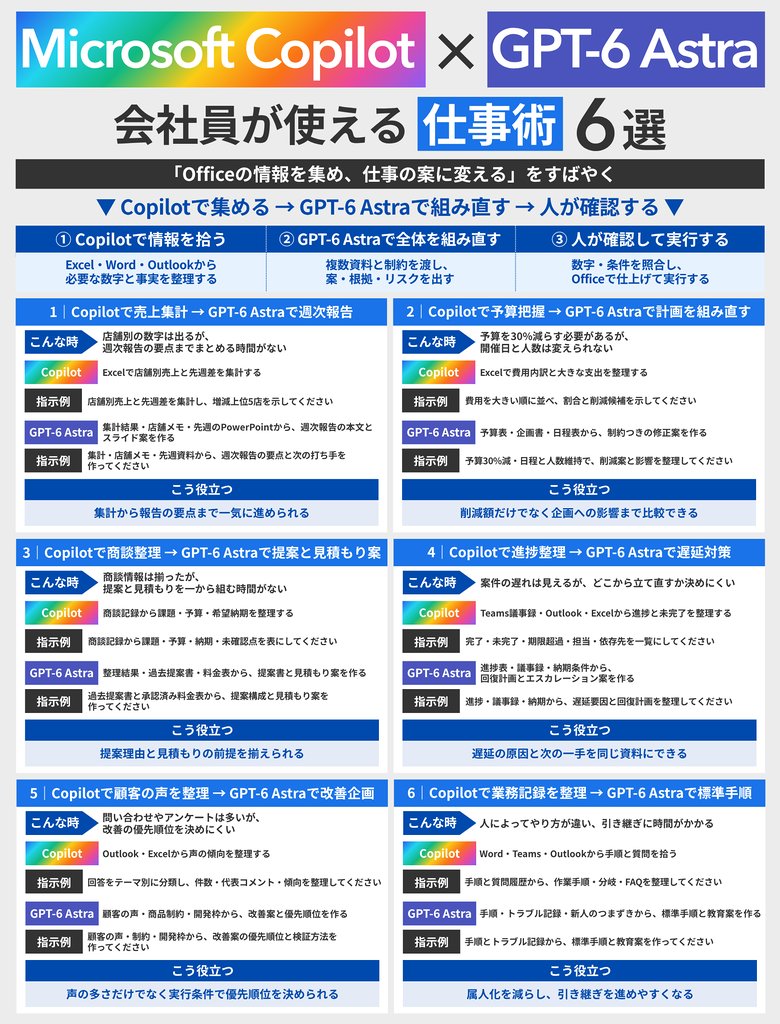 Copilot 找料 + GPT-6 Astra 深挖的 6 个职场用法