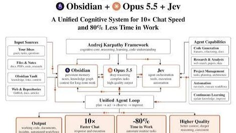 用 Obsidian、Claude Code 和 Jev 搭 AI 第二大脑的工作流