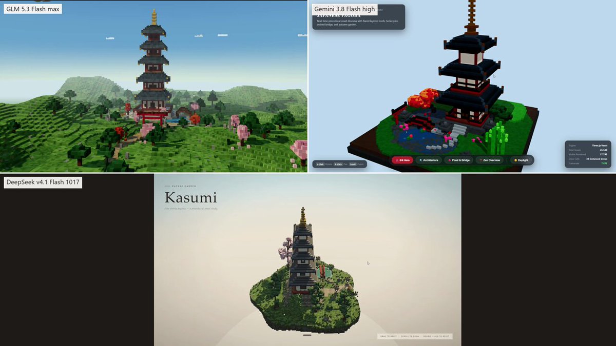 Voxel Pagoda 同题对比：V4.1 Flash 1017 vs GLM 5.3 Flash vs Gemini