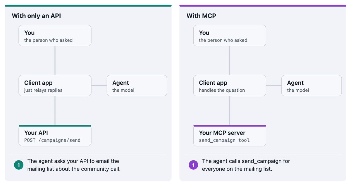MCP elicitation 让确认按钮绕过 agent 直达用户